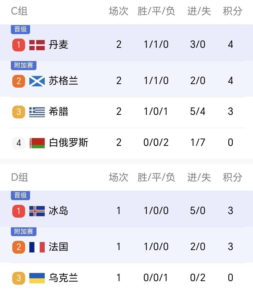 包含意大利队在欧预赛中大胜对手的词条