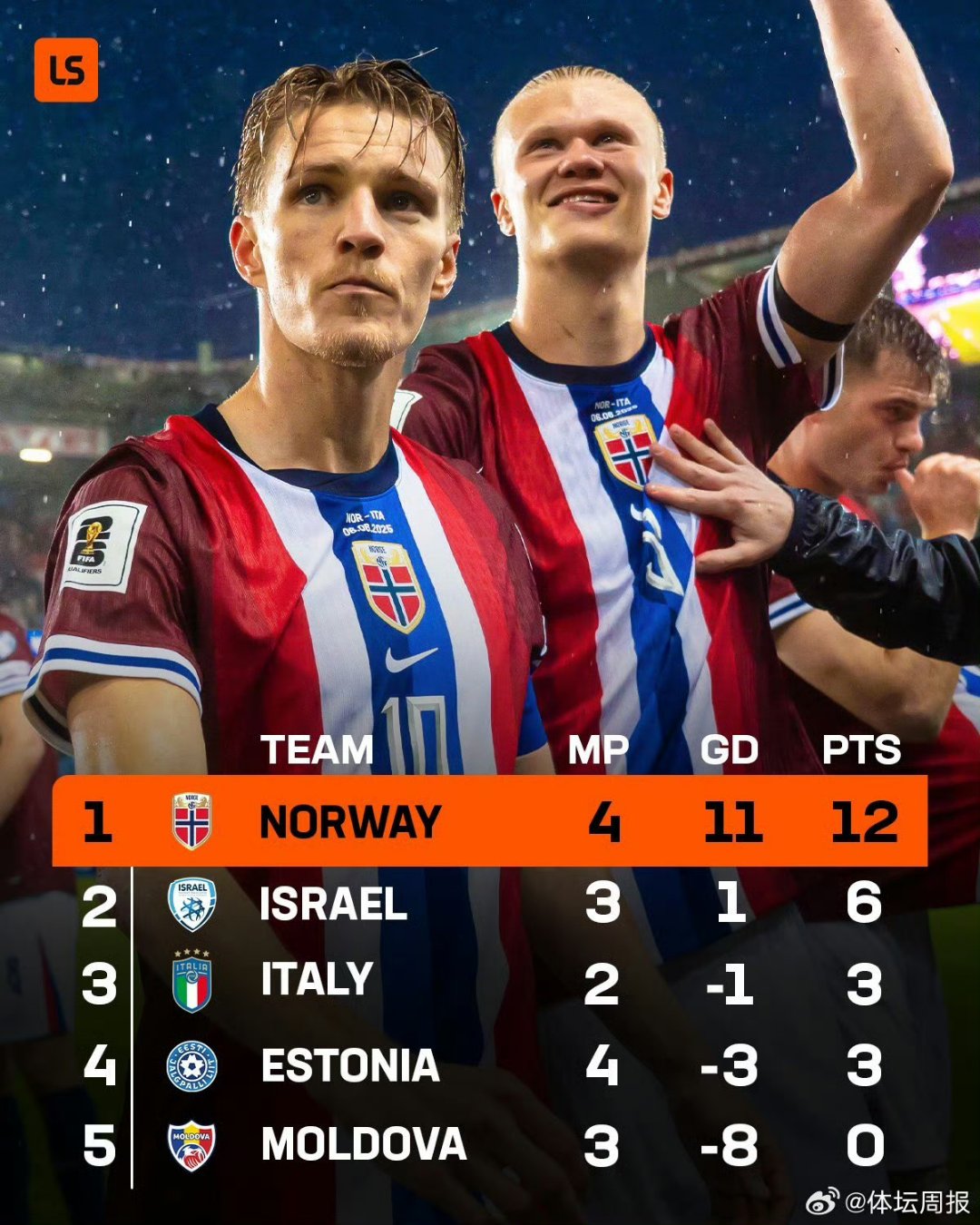 斯洛伐克队客场憾负挪威,小组战败的简单介绍 斯洛伐克队客场憾负挪威,小组战败的简单介绍